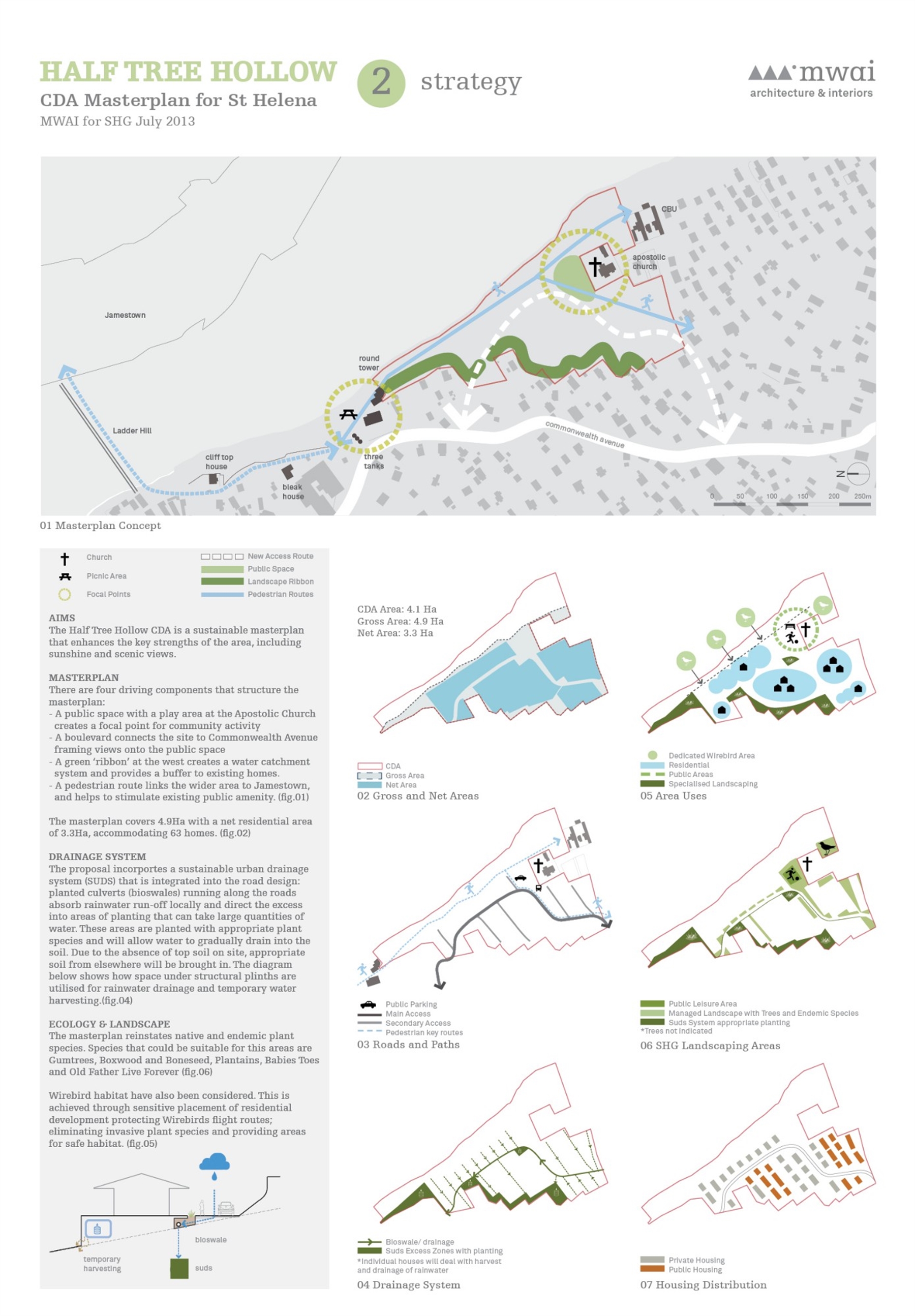 Hill Housing, St Helena